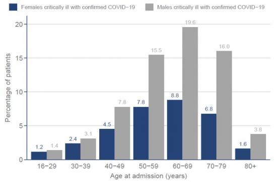 Photograph of How Will Vaccines Affect The Length Of Lockdown?