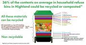Thumbnail for article : Analysis Reveals What Is Thrown Away In Household Bins In Highland