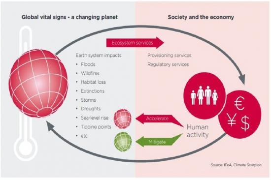 Photograph of Actuaries Highlight The Increasing Risk Of Planetary Insolvency