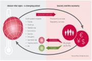 Thumbnail for article : Actuaries Highlight The Increasing Risk Of Planetary Insolvency